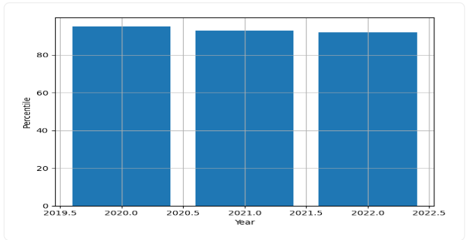 IIT Roorkee Q&A Trend Graph 2025